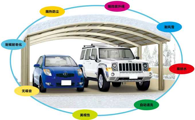 華捷盛智能汽車車棚特點(diǎn)