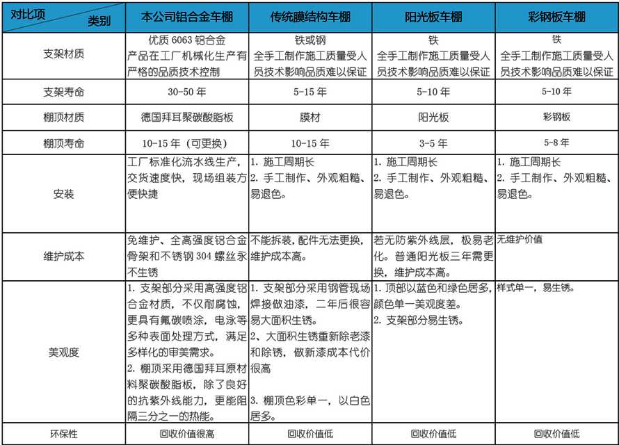 華捷盛智能汽車車棚參數(shù)表