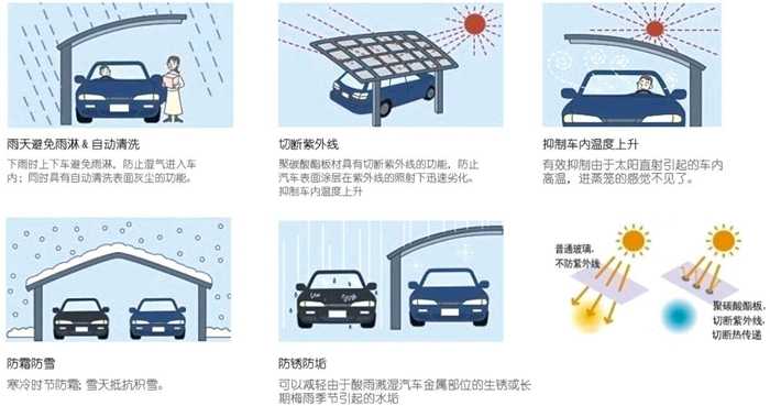 華捷盛智能汽車車棚特點(diǎn)