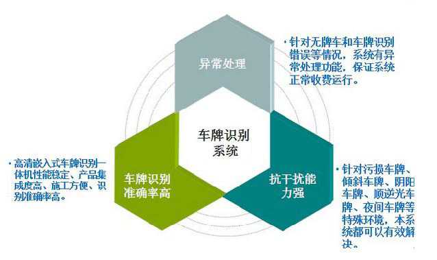 汽車4S店停車場(chǎng)管理系統(tǒng)解決方案